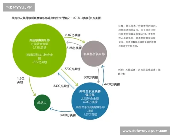 英超俱乐部社区计划扩展，足球学院招生人数创新高